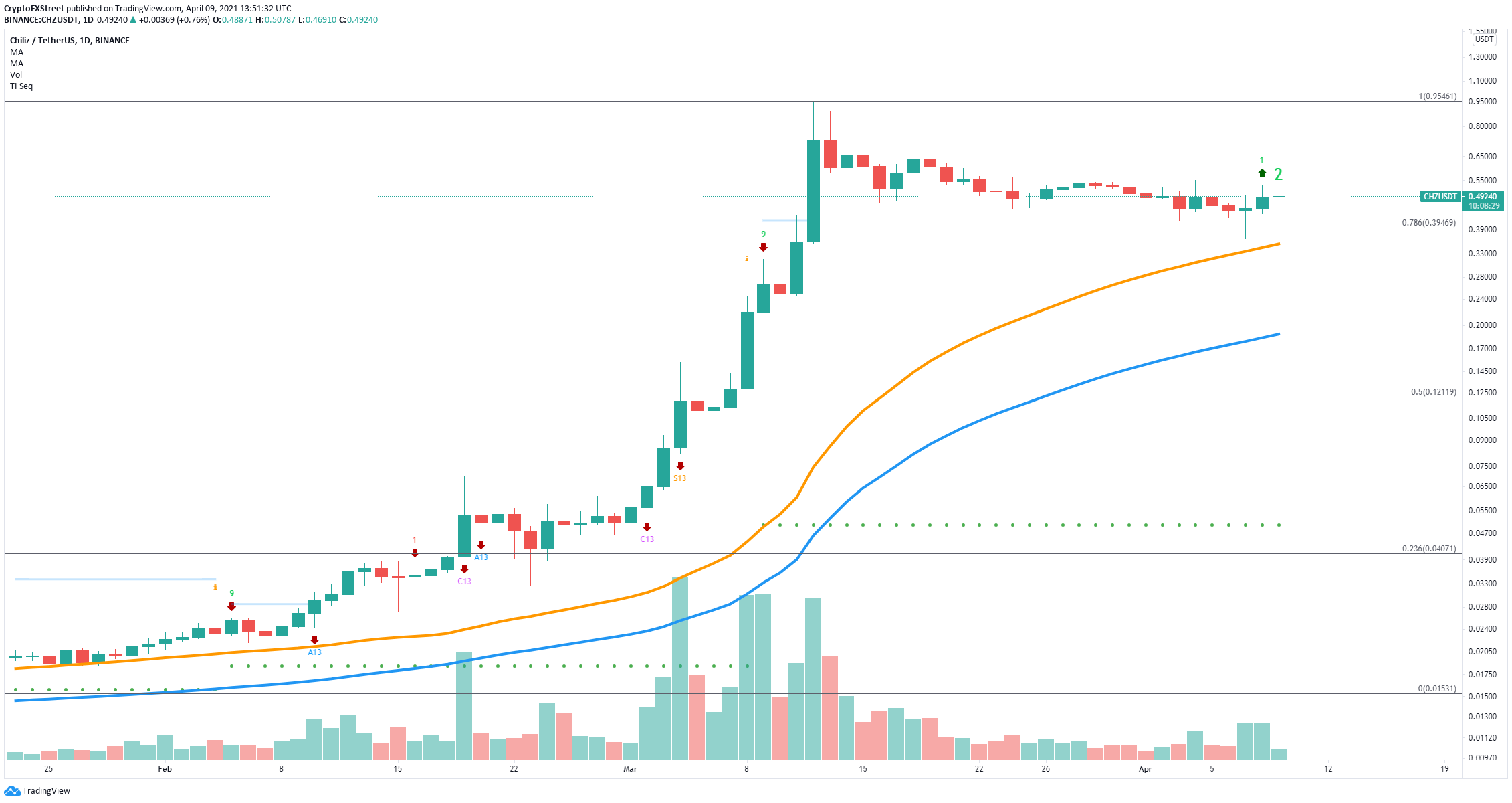 chiliz crypto price chart